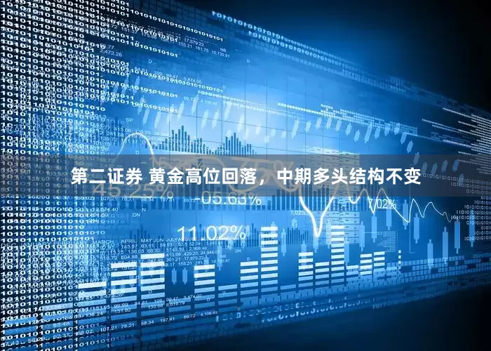 第二证券 黄金高位回落，中期多头结构不变